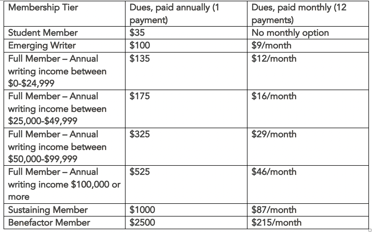 The Authors Guild Automatic Membership Renewal Terms of Service - The ...