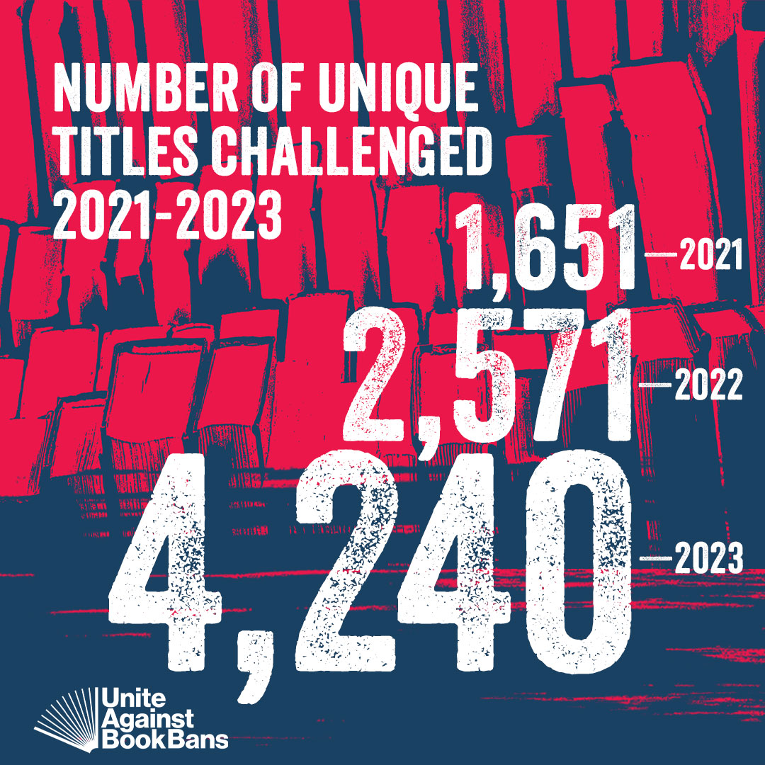 4,240 unique titles were challenged in 2023