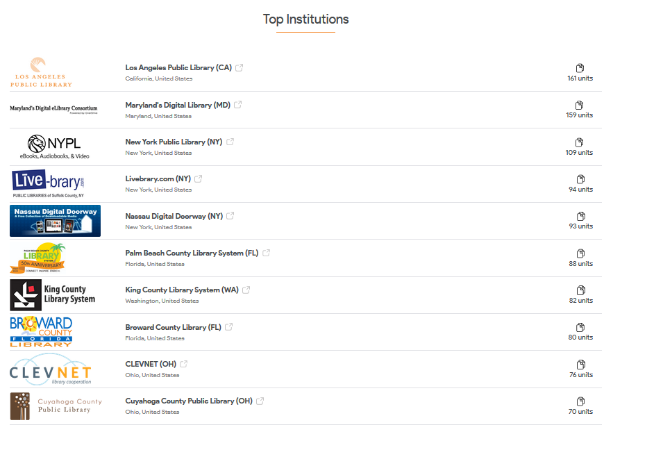 Sample table showing top institutions with the most copies in the United States